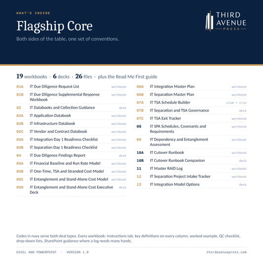 Flagship Core IT M&A Template Library — Corporate License (5 users)