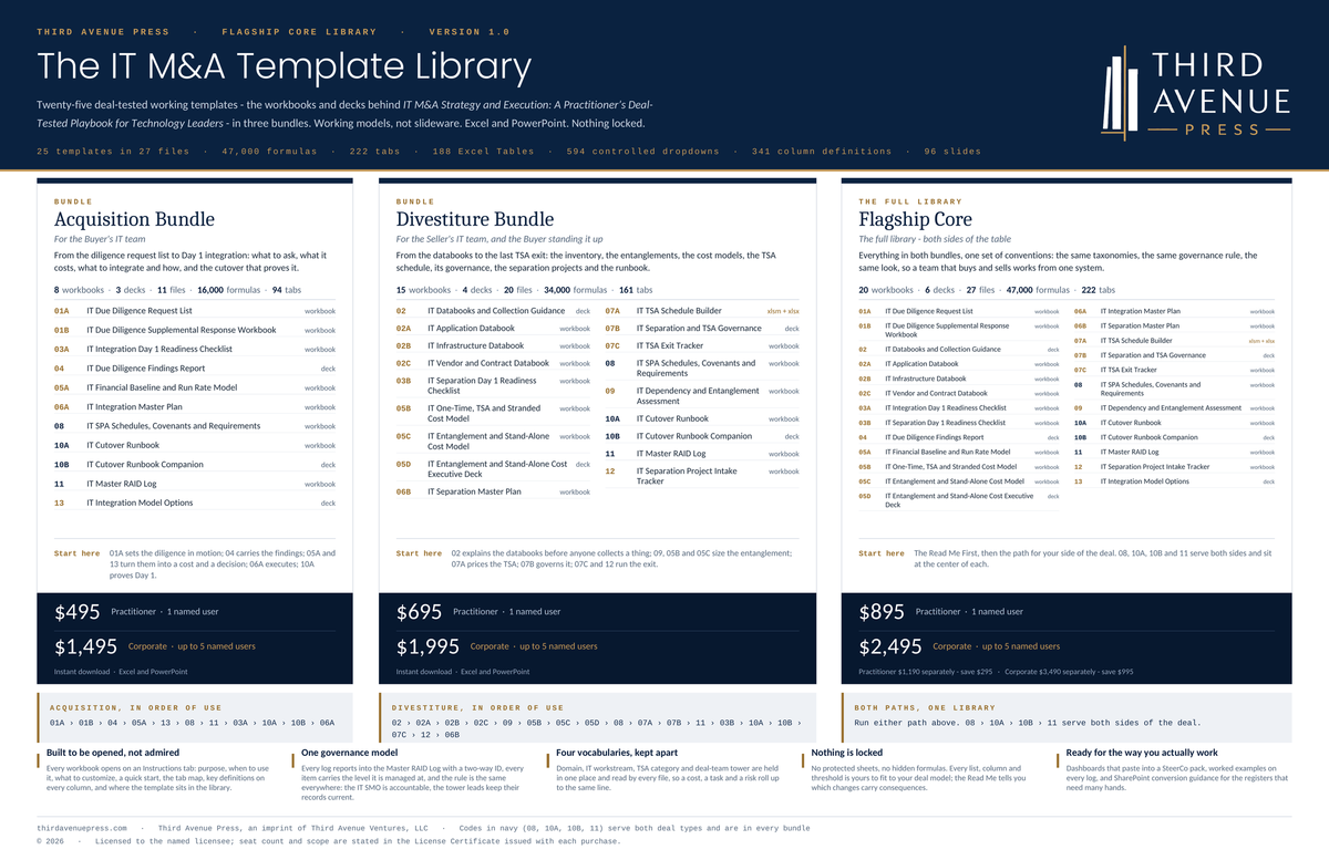 Bundle options on a single sheet.